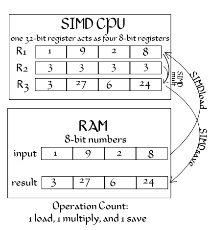 File:SIMD cpu diagram1.png