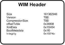 File:WIM header.jpg