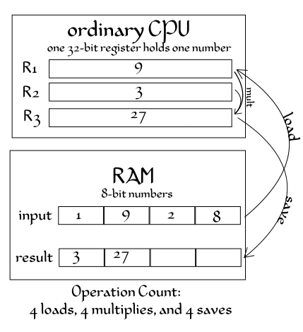 File:Non-SIMD cpu diagram1.png