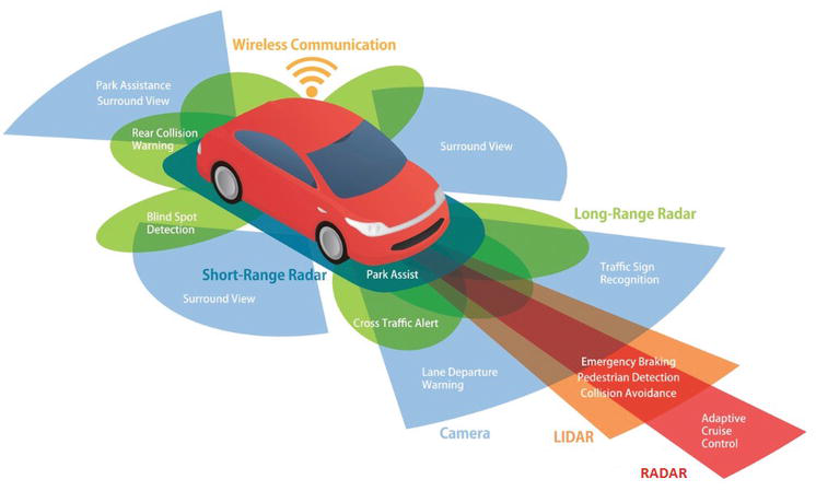File:Autonomous-car-sensors-F6.png