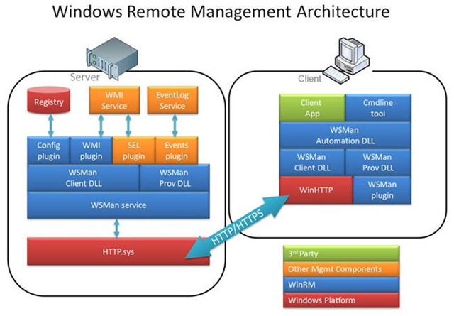 File:Windows Remote Management.jpg