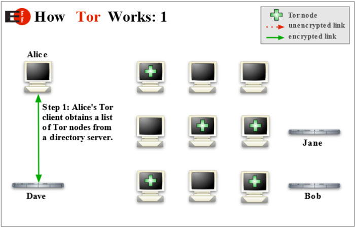 File:How tor works 1-100763523-large.jpg