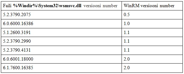 File:WinRM Tabel.jpg
