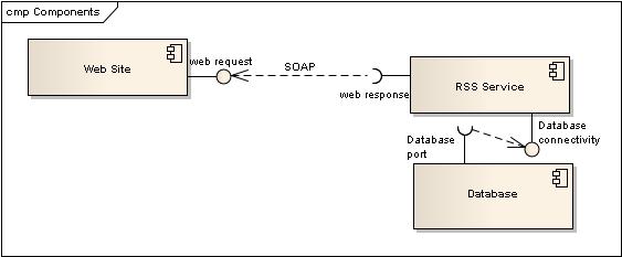 File:RSS Component diagramm.jpg
