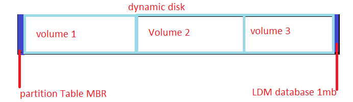 File:Dynamic disk.png