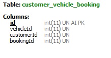 File:Customer vehicle booking.jpg