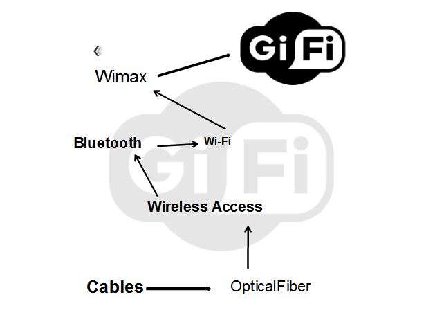 GiFi_cabling