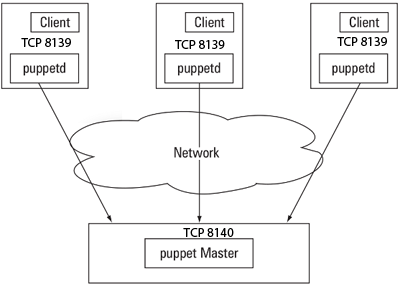 File:Puppet diagram.png