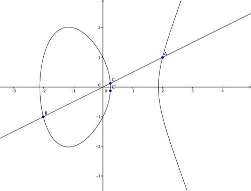 File:Elliptic curves addition example1.png