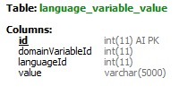 File:Language variable value.jpg