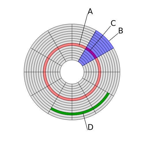 File:Disk-structure.png