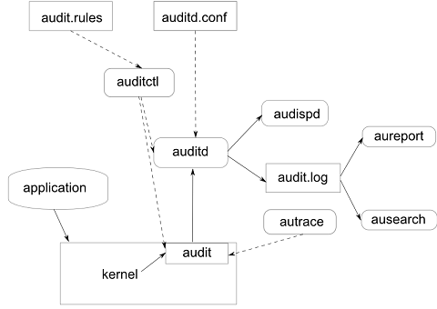 File:Audit components1.png