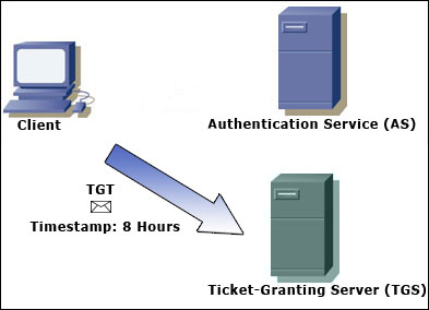 File:Ticket-granting-server.jpg