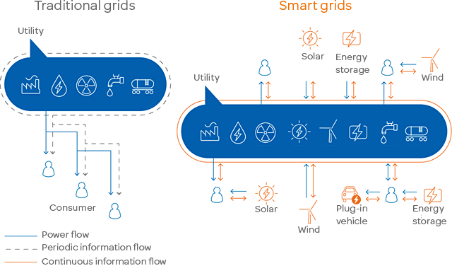 File:Smart-grid-solution-diagram-120815-1.png