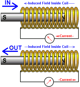 File:Actuators solonoid magnetic field.png