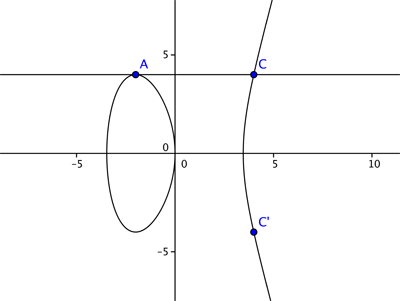 File:Elliptic curves addition example2.png