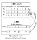 Thumbnail for File:SIMD cpu diagram1.png