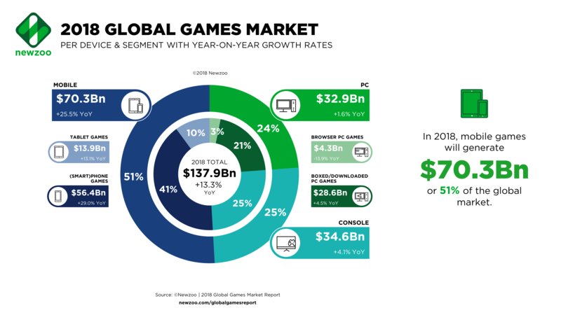 File:Global Games Market.png