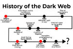 Thumbnail for File:History of the Dark Web Timeline-01-3.webp
