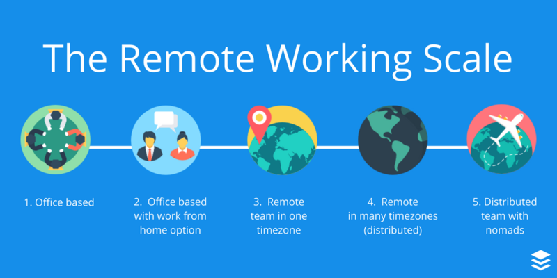 File:Scale-of-remote-working-2.png