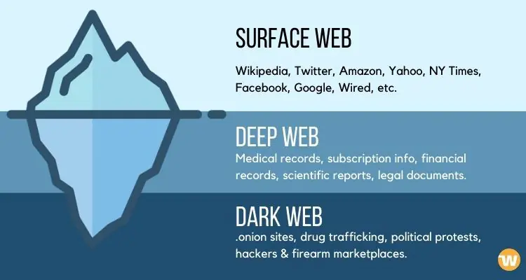 File:Dark-web-explained.jpg.webp