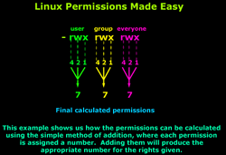 Calculating Permissions.