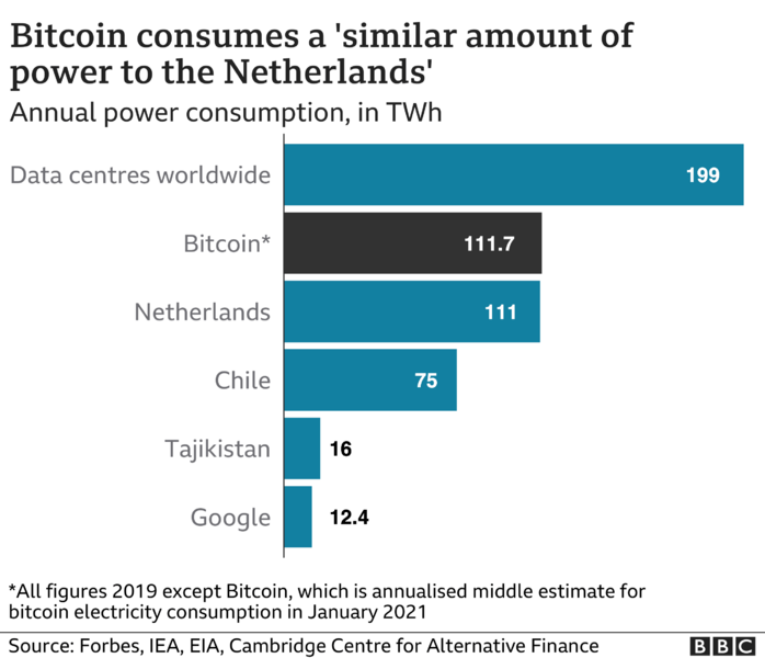 File:Bitcoin power cons.png