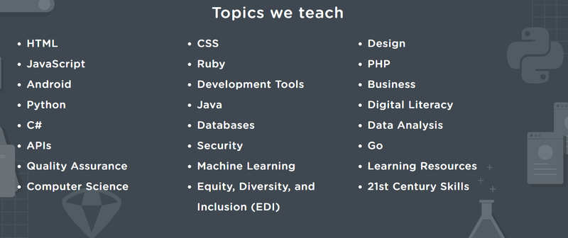 File:Treehouse courses.PNG