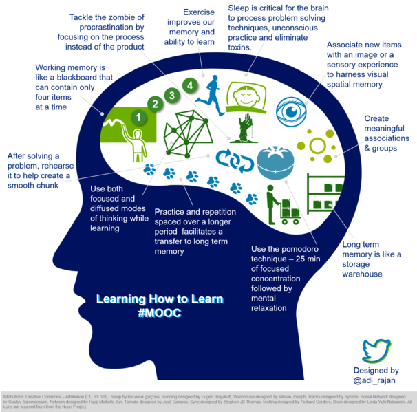 File:Learning-how-to-learn-mooc.png