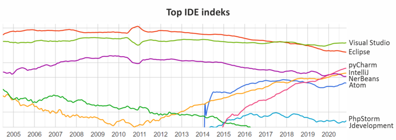 File:Top IDE indeks.png
