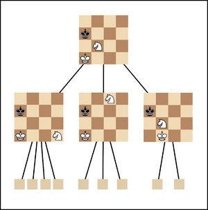 Kasparov versus Deep Blue 1997 - Chessprogramming wiki