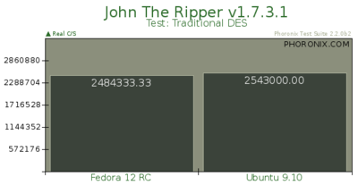 John The Ripper: des