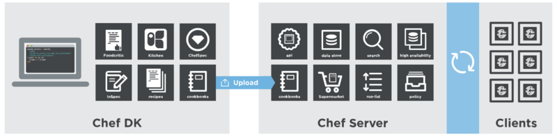 File:Start chef-3.png