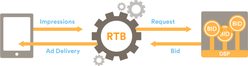 File:RTB Infographic.png